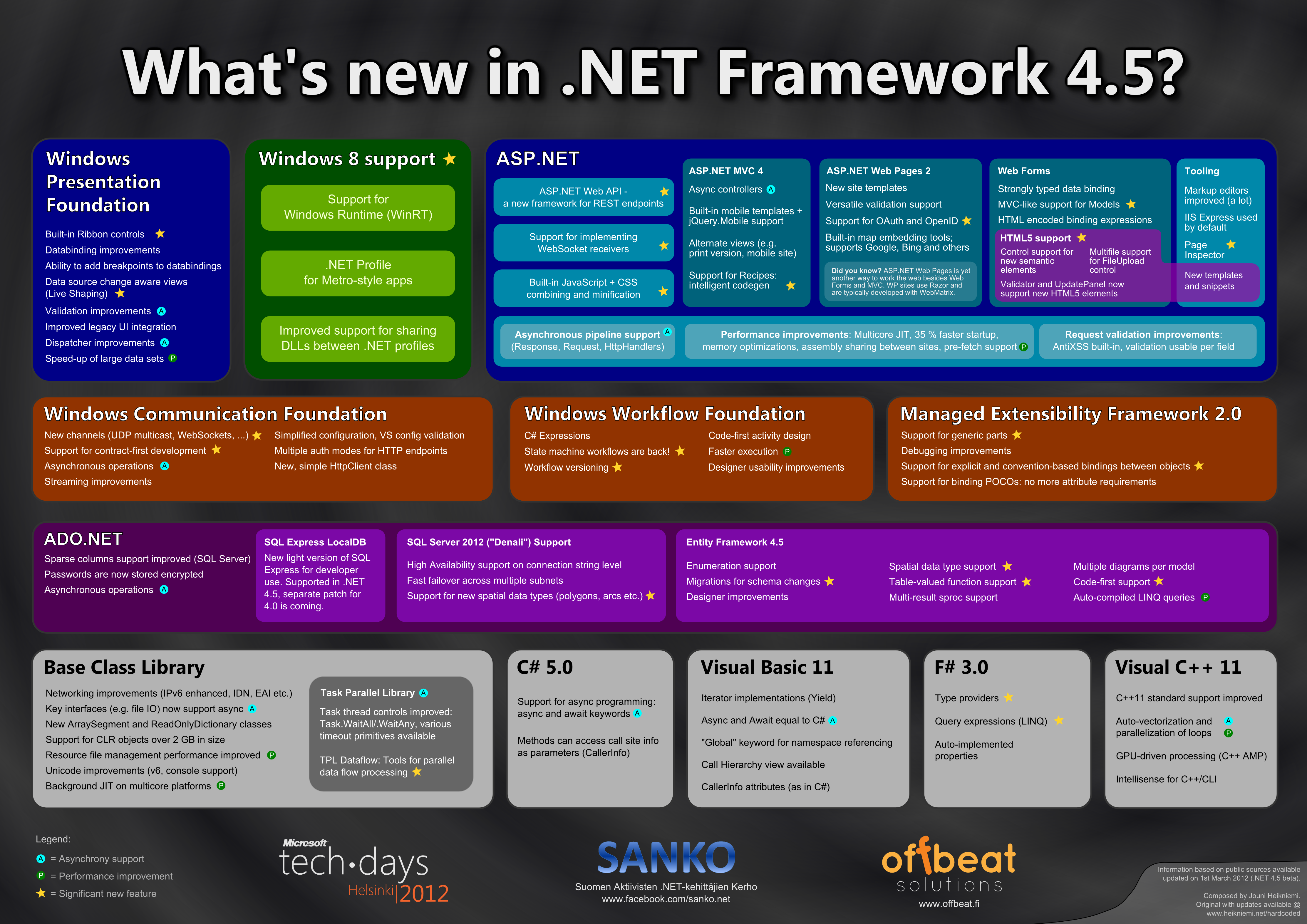  Microsoft lanza .NET Framework 4.5
